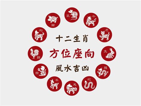 四吉數|肖龍座向及吉祥號碼數字